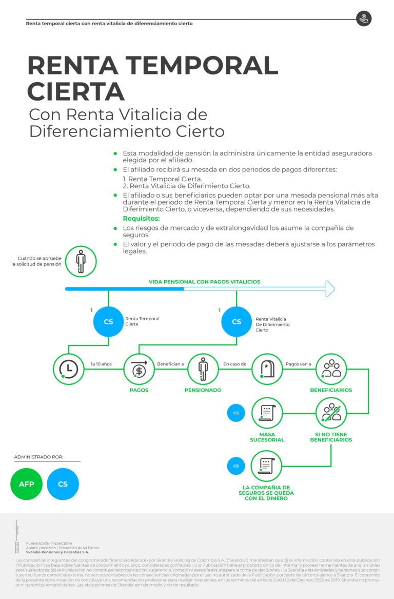 ModalidaesdePensión15022024_page-0009